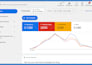 do organic youtube video promotion through google ads campaign